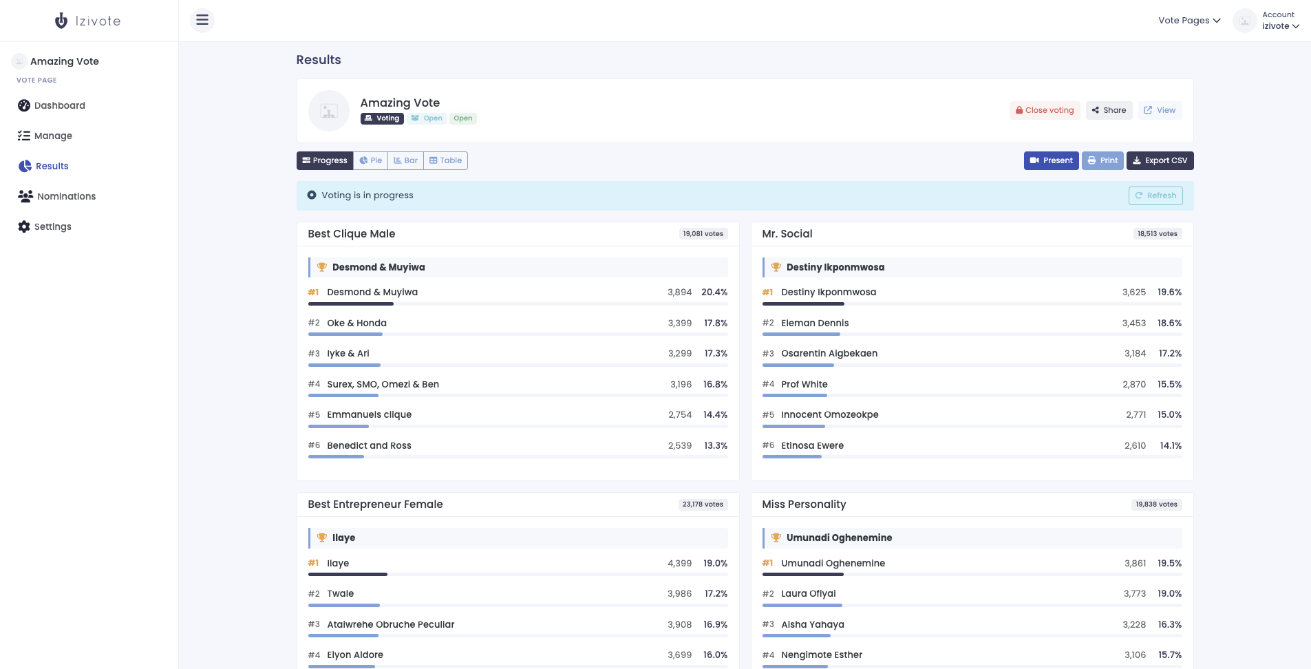 The Izivote organizer Results screen on a live fan award, showing per-category vote totals, ranked nominees and percentage bars